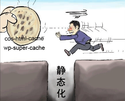 wordpress纯静态插件：cos html cache